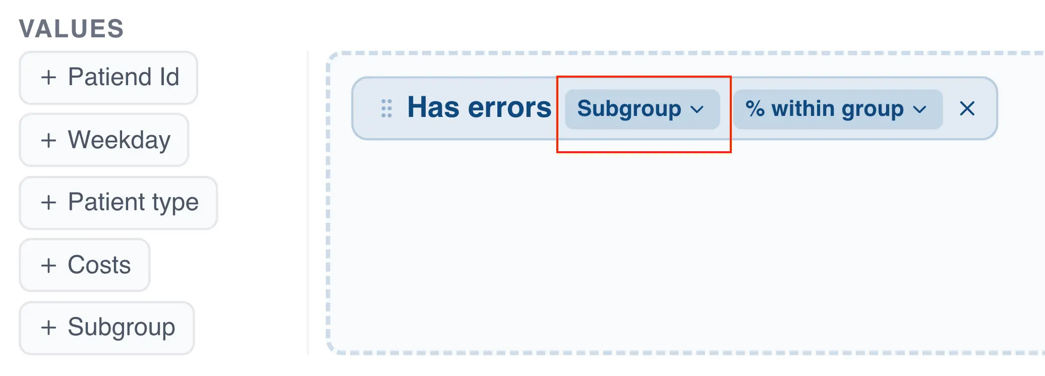 Subgroup configuration