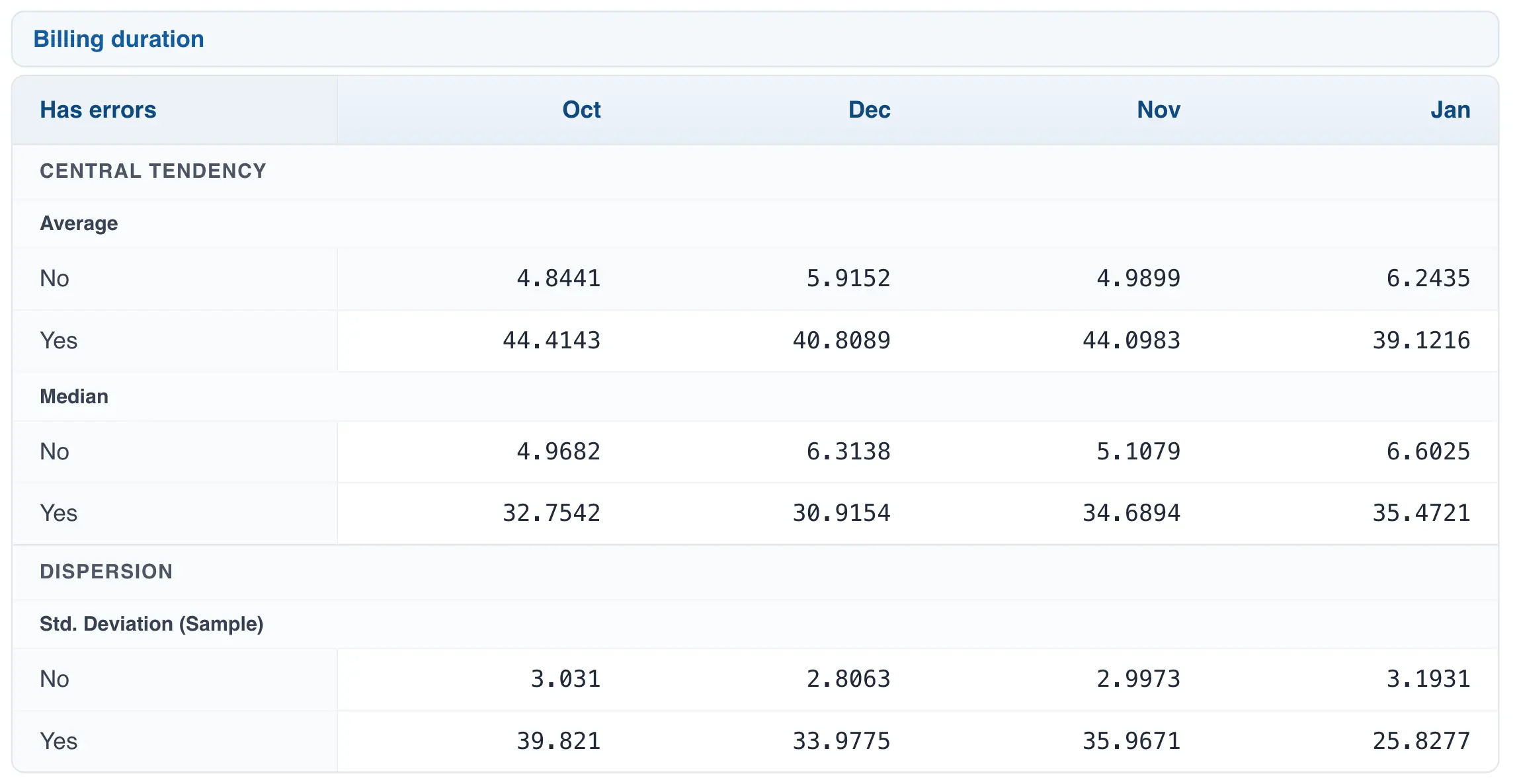 Data visualization with two stratification variables