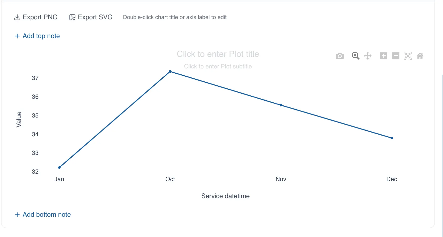 Data grouped month by month