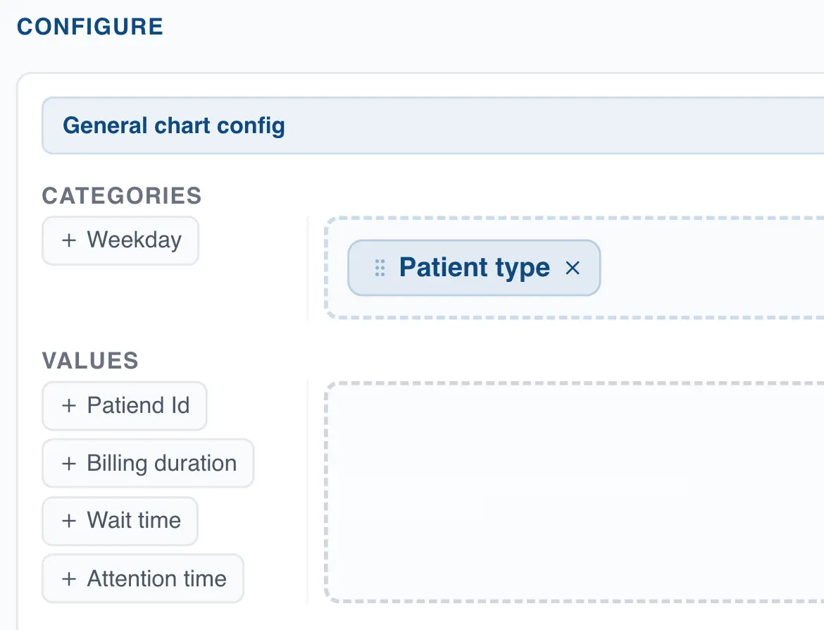 Drag categorical column