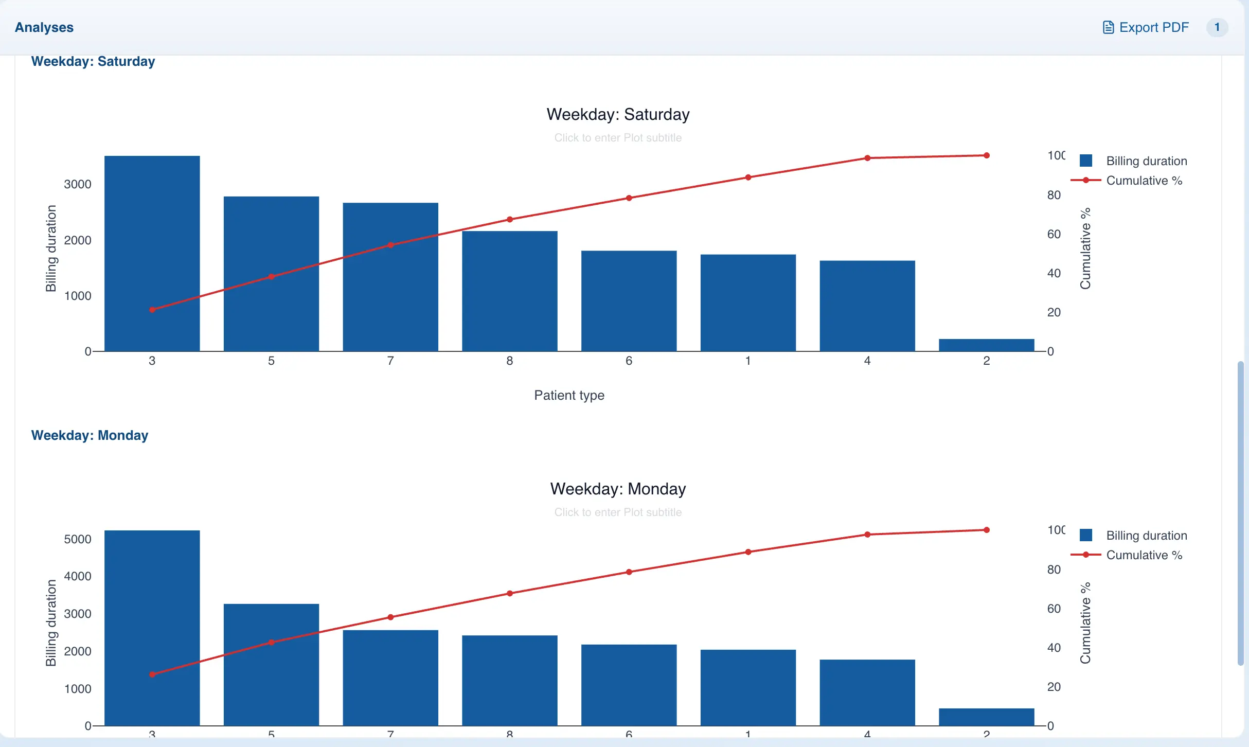 Segmented Pareto